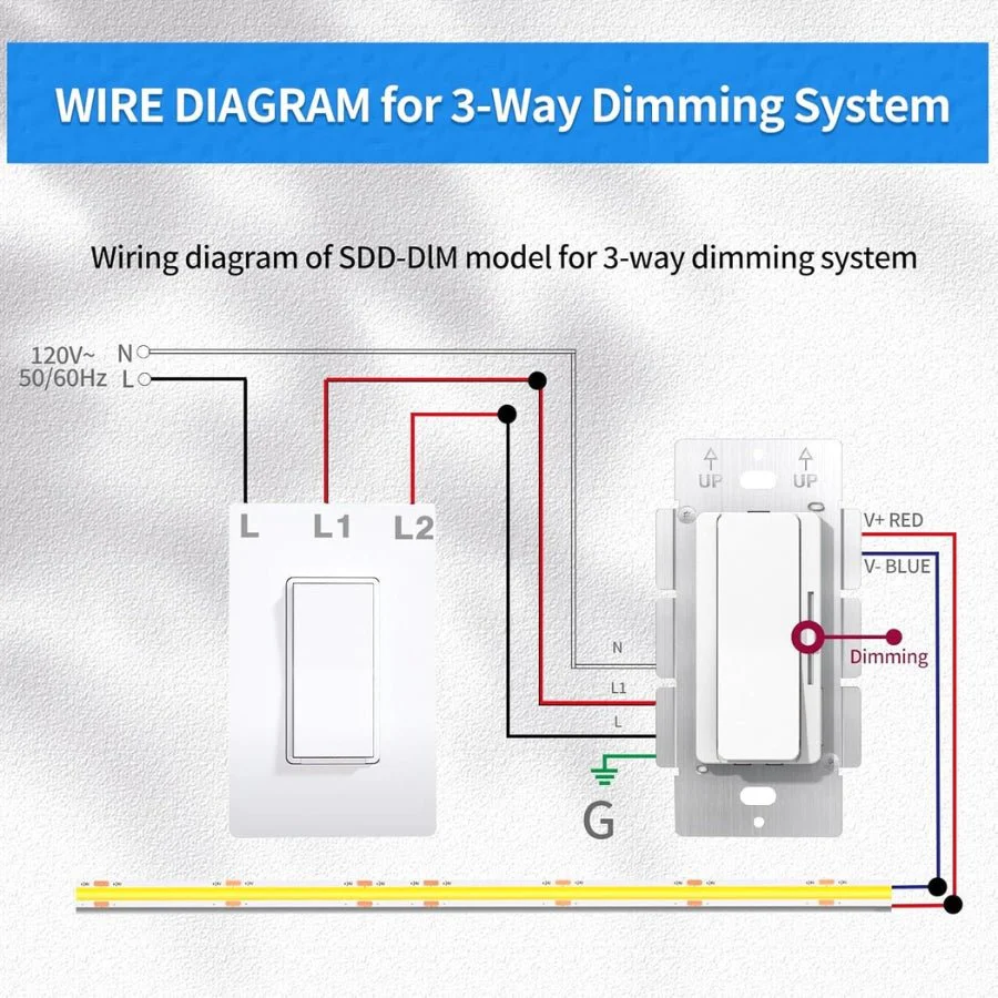 Wiring diagram for a 3-way dimming system with labeled connections on a gray background.