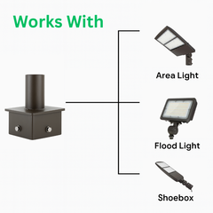 Diagram showing different types of lights labeled 'Area Light', 'Flood Light', and 'Shoebox' with 'Works With' text above.